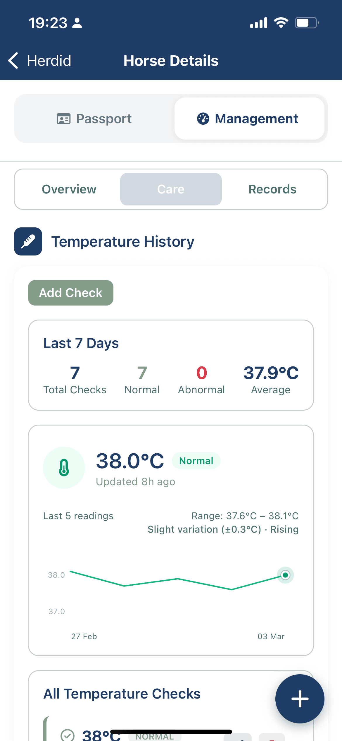 Care team management